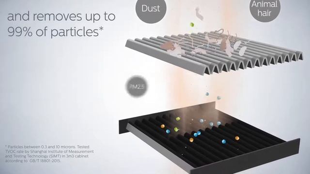 Philips GoPure SlimLine 230 An oasis of fresh air on your road смотреть онлайн