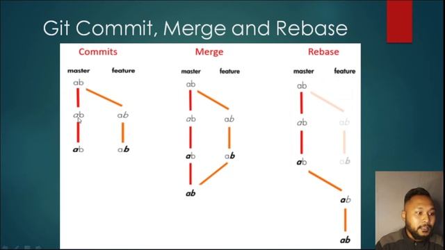 DevOps - Git Series | Part 4 | CloudSewa смотреть онлайн