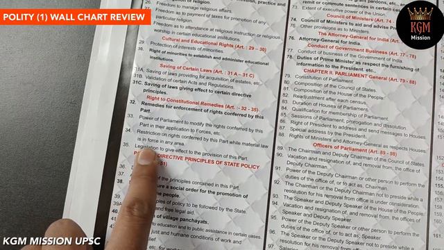 Important Wall Charts for UPSC🔥| History, Polity, Economy, Constitution Chart | UPSC Wall charts смотреть онлайн