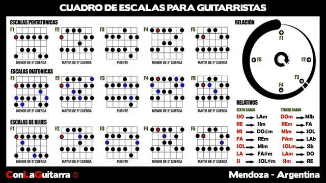 Backing track E-C#m (MI-DO#m) Blues смотреть онлайн