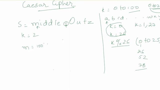 Caesar Cipher | Hacker Rank | Problem Solving | Algorithms - Strings | in Hindi | смотреть онлайн