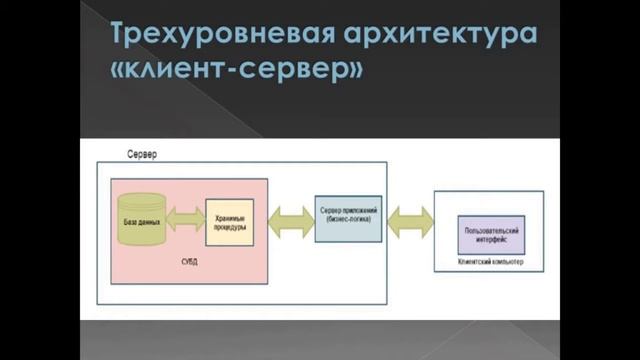 Архитектура ИС с мастер классом БТМ, Колесова (УО "БТМ) смотреть онлайн