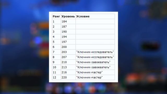 ОЧКИ ДОБЛЕСТИ - гайд по получению новой валюты PVE в патче 9.0.5 Sadowlands Очки Доблести смотреть онлайн