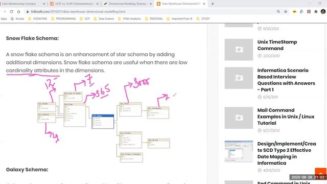 Class 79 - Learning Data Science - DWH, ETL and SQL - 28-08-2020 смотреть онлайн