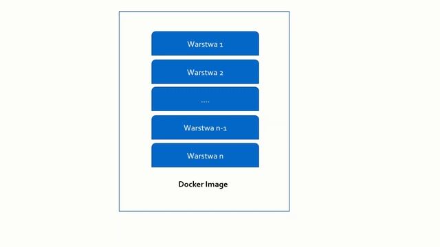 Docker Image - wprowadzenie - Szkoła Dockera смотреть онлайн