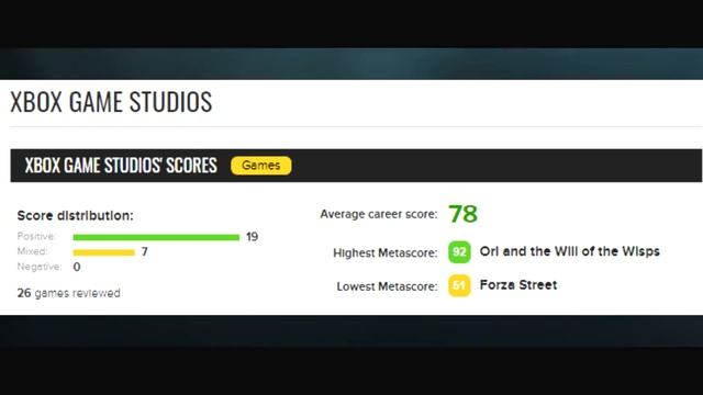 Эксклюзивы против Game Pass (Геймпасс). Что лучше? Playstation vs Xbox. смотреть онлайн