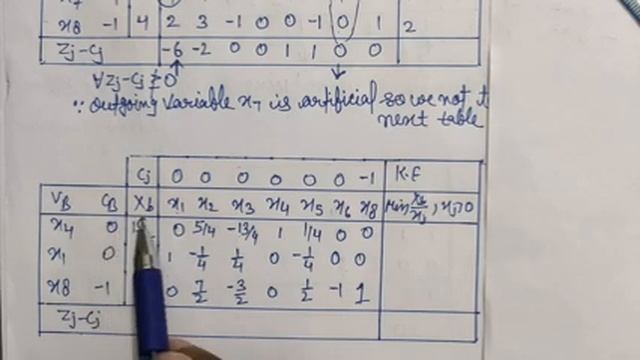 Lec-9|| Two Phase Method || Unbounded Solution || Simplex Algorithm || смотреть онлайн