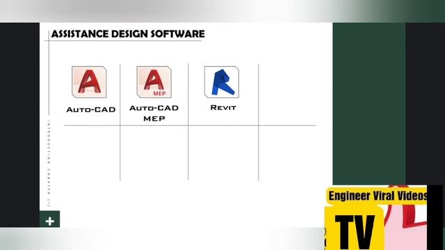 Autocad MEP REVIT DIA LUX EVO ECODAIL ETAP SAES BRITISH STANDARDS ENGINEER DESIGN NAUKRI MOHANDIS смотреть онлайн