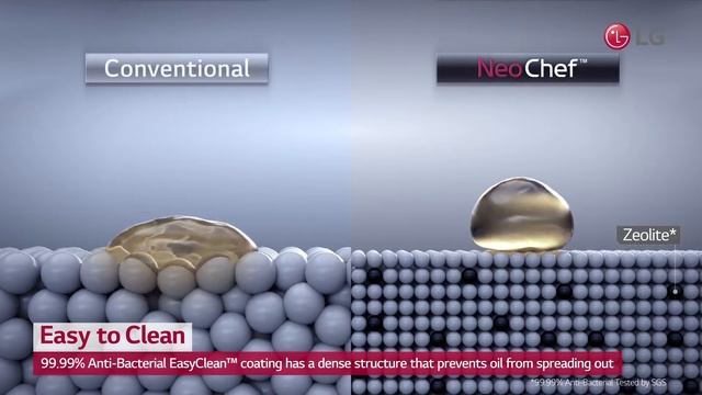 LG NeoChef Microwave Oven - Mudah Dibersihkan смотреть онлайн