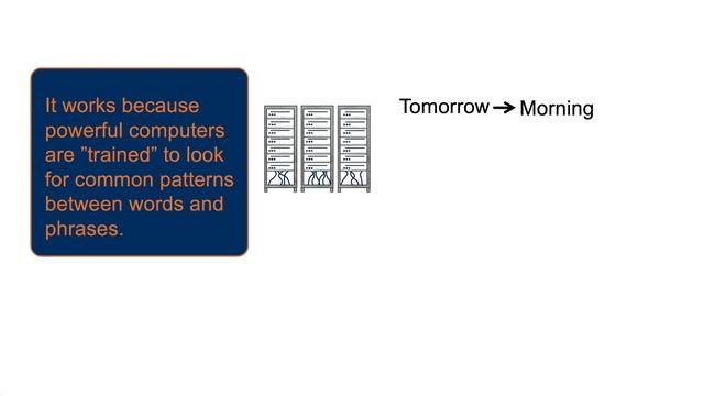 Large Language Models - Explained via Readable Video смотреть онлайн