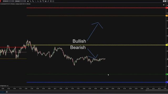 THE MOST USER FRIENDLY INDICATOR (LUDWIG LEVELS) смотреть онлайн