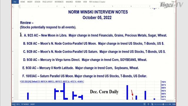 October 5th, Trade What You See with Larry Pesavento on TFNN - 2022 смотреть онлайн