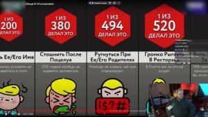 РЕАКЦИЯ T2x2: Самые Стыдные Вещи В Отношениях | Мир Сравнений