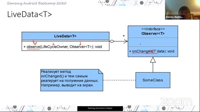 Использование паттерна MVVM при разработке приложений. Классы ViewModel и LiveData