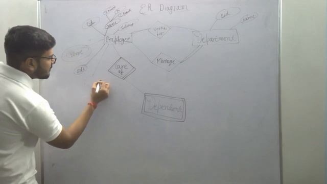 1.9 ER Diagram Examples in DBMS | DBMS | IPU смотреть онлайн