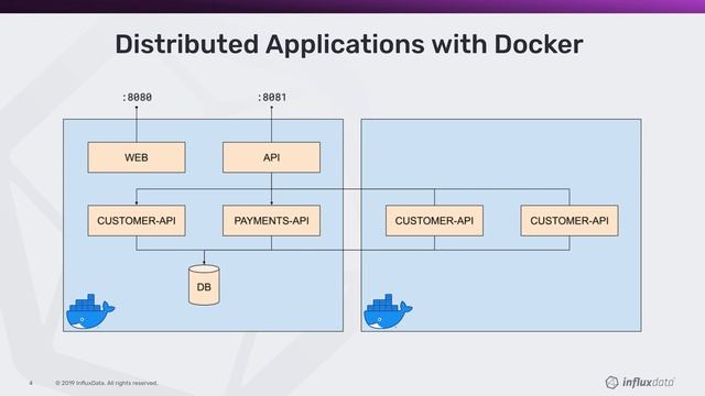 From Docker to Kubernetes смотреть онлайн