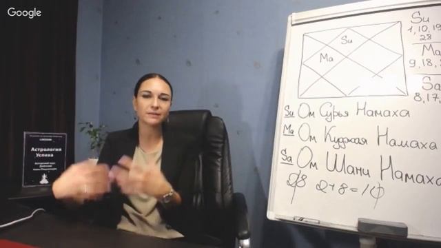 Солнце, Марс, Сатурн в ведической астрологии джйотиш смотреть онлайн