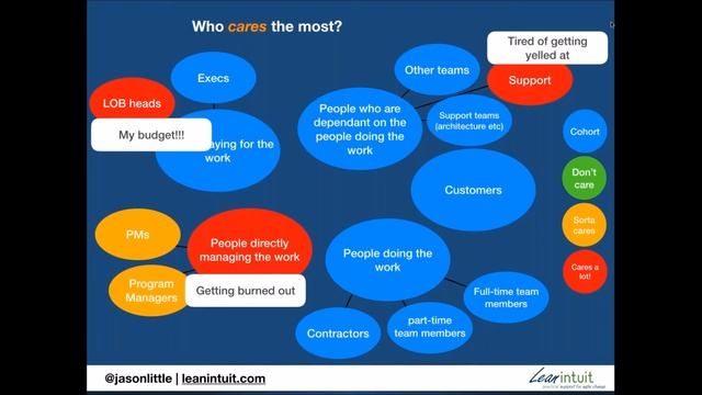 Organize Your People Around the Work with Jason Little смотреть онлайн