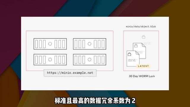 什么是minIO？以及如何通过minIO搭建自己的文件存储服务器 смотреть онлайн