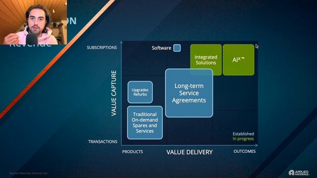 Applied Material Stock | Analysis of a company better than AMD/NVIDIA | SEMI SERIES NO. 1 смотреть онлайн