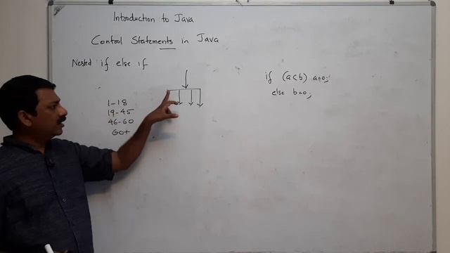 Control statements(if, switch) in Java смотреть онлайн