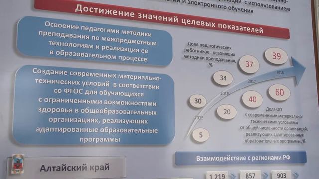 Курсы повышения квалификации, учителя из республики Тыва смотреть онлайн