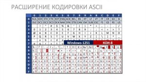 Информатика 10 класс. Кодирование текстовой информации (УМК БОСОВА Л.Л., БОСОВА А.Ю.)