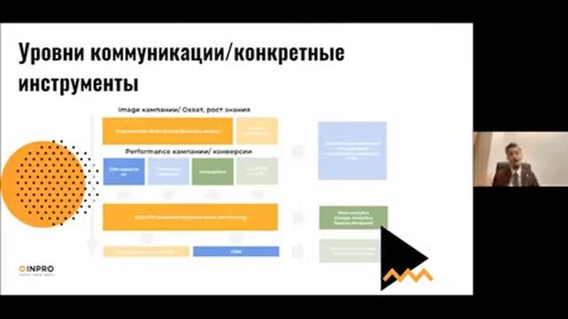 Достигай. Клуб. Лекция о digital-стратегии Виталиия Арбузова смотреть онлайн