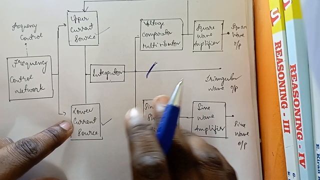 Function generator || Telugu смотреть онлайн