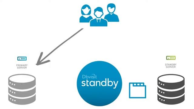 Dbvisit Standby - The Function смотреть онлайн