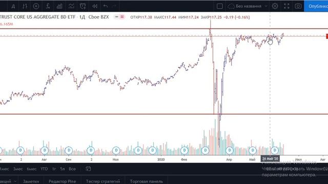 SP500 - коррекция или вторая волна? Заявление ФРС, рынок труда США. Вадим Коваленко смотреть онлайн