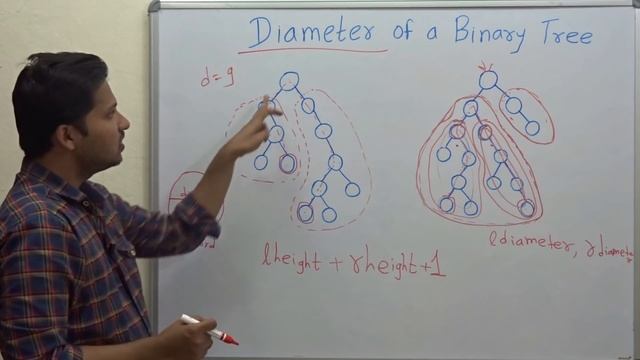 Diameter of a Binary Tree (Code/ Algorithm) смотреть онлайн