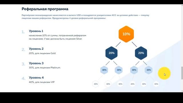 CRYPTOACCELERATOR - обзор от партнера Ольга Киселева смотреть онлайн
