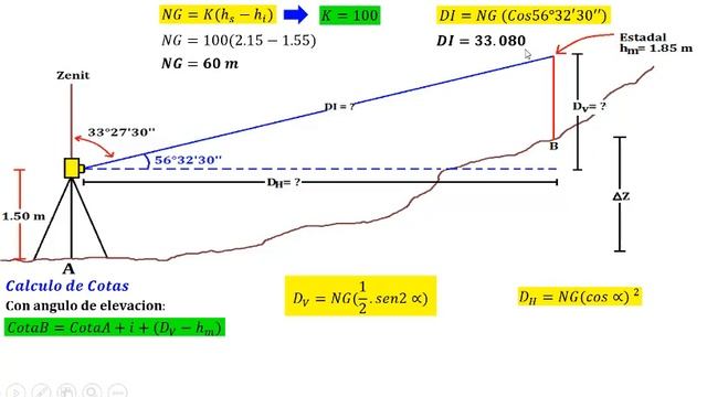 Cálculo de DISTANCIA horizontal, vertical, inclinada, DESNIVEL, PENDIENTE y COTA con TEODOLITO смотреть онлайн