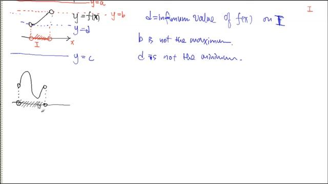 Maximum vs Supremum смотреть онлайн