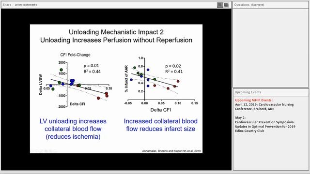 Navin Kapur - Ventricular Unloading: State of the Art and Future Directions - 4/08/2019 смотреть онлайн