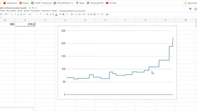 Тренд следящая торговая система Сбербанк (3/1/2020 - 18/1/2022) Profit Factor = 7,38 #сбер #сбербан смотреть онлайн