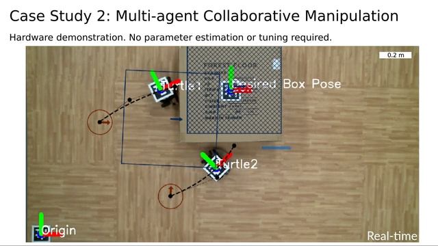 Certifiable Robot Design Optimization using Differentiable Programming смотреть онлайн