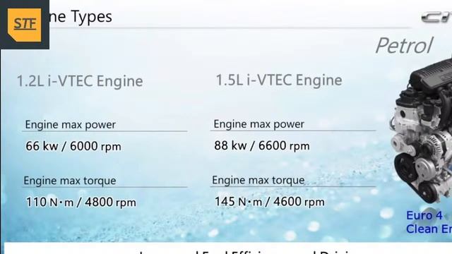 Honda City 2021 6th Generation Pakistan - Launch Event Live Stream - WalkAround - Digital Launch. смотреть онлайн