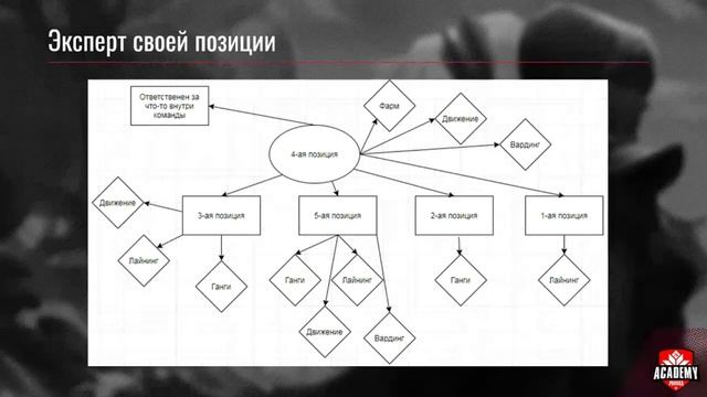 Отрывок из Тренировки Навыки Dota 2. Майндсет OG смотреть онлайн