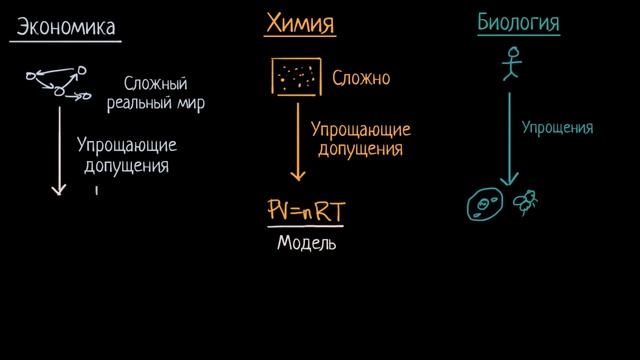 Как экономисты моделируют экономику смотреть онлайн