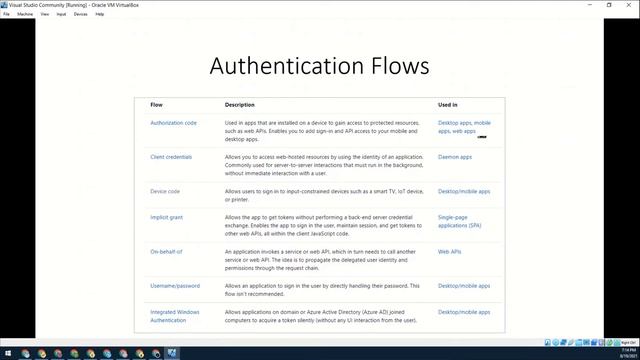 Introduction to the Microsoft Identity Platform August смотреть онлайн