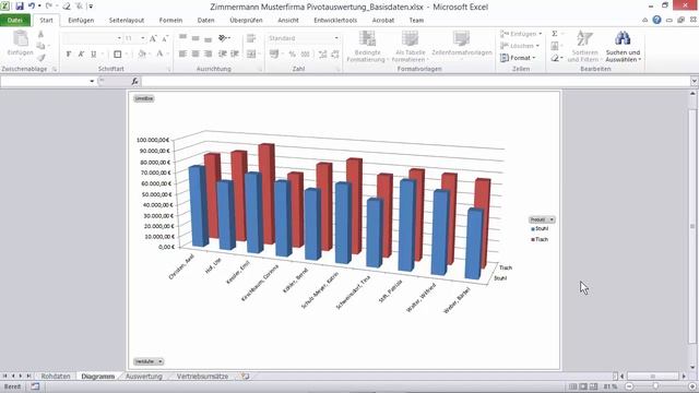 MS Excel Pivot-Komplettkurs: Modul 6.2 Diagrammlayouts für Pivot-Charts - carinko.com смотреть онлайн