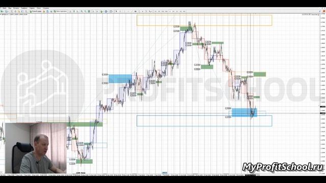 Прогноз форекс | 28.01.2022 | EURUSD | GBPUSD | USDCHF | смотреть онлайн