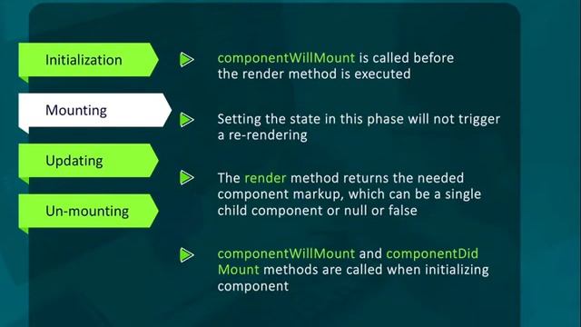 ReactJS Lifecycle of Component - www.skillsigma.com смотреть онлайн