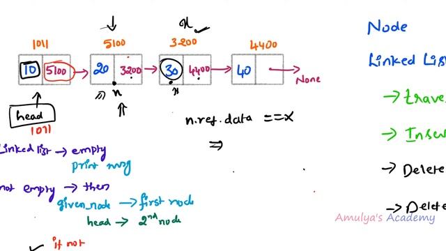 Delete Any Node By Value in Linked List | Delete At the End | Python Program смотреть онлайн