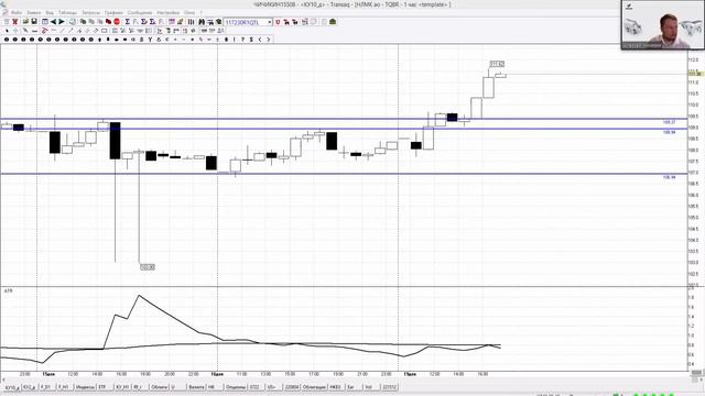 Задайте вопрос PRO трейдеру про актуальные инвестиционные идеи! смотреть онлайн