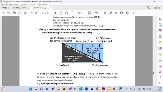 15. Послание №15 Евангельская диаграмма №3 Второе пришествие Христа смотреть онлайн