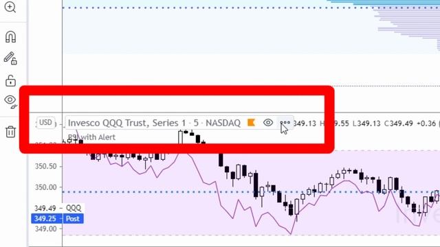 Find Lost Candles or Indicators a TradingView Tutorial смотреть онлайн