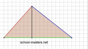 Неравенство треугольника. Доказательство.